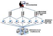 针对服务器攻击解决方案